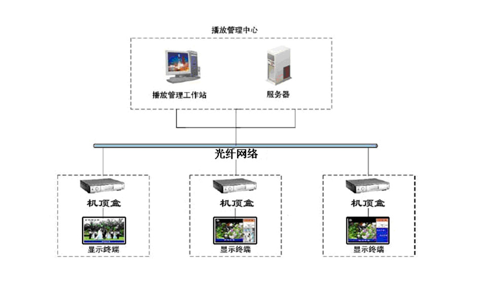 預報站子系統(tǒng)